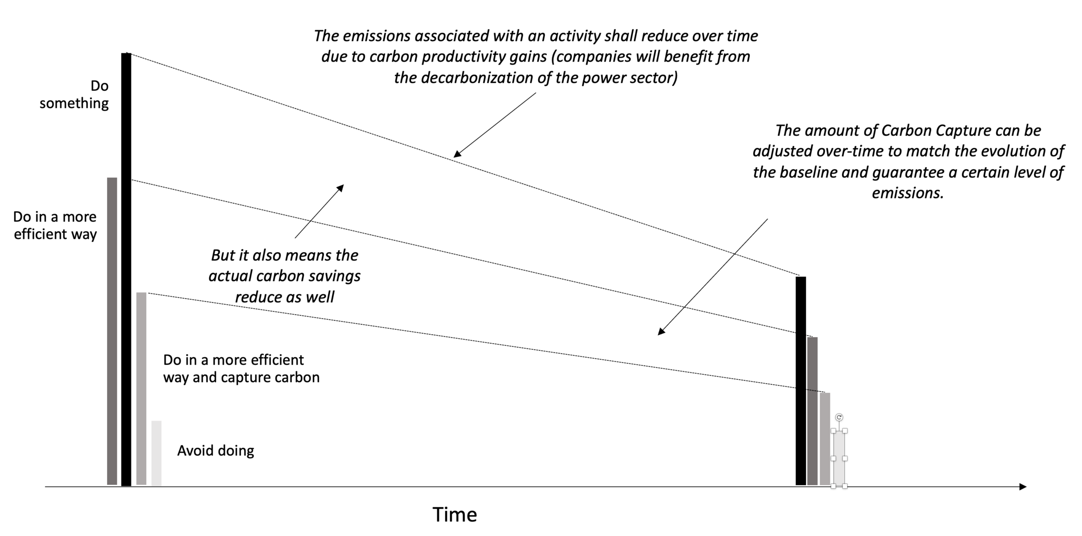 About the baseline when calculation carbon savings